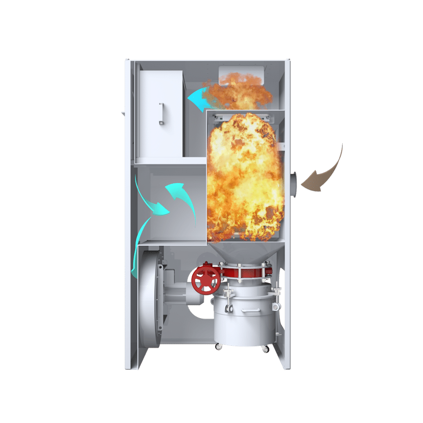 Figure 4: Manage fire and explosion risks by understanding the dust characteristics of processed materials.