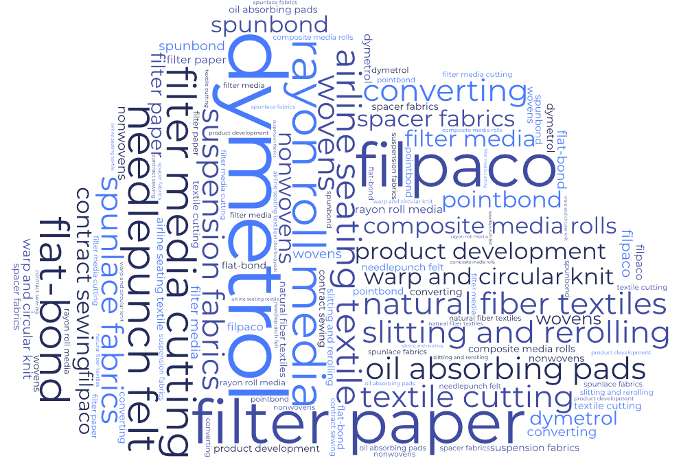 Global Footprint Wordcloud